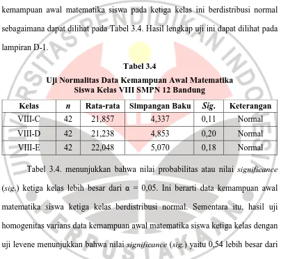 Uji Normalitas Data Kemampuan Awal Matematika Tabel 3.4 Siswa Kelas VIII SMPN 12 Bandung 