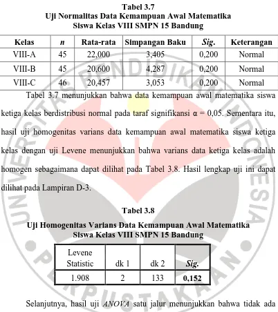 Tabel 3.7 Uji Normalitas Data Kemampuan Awal Matematika 