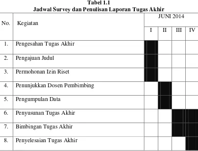 Tabel 1.1 Jadwal Survey dan Penulisan Laporan Tugas Akhir 