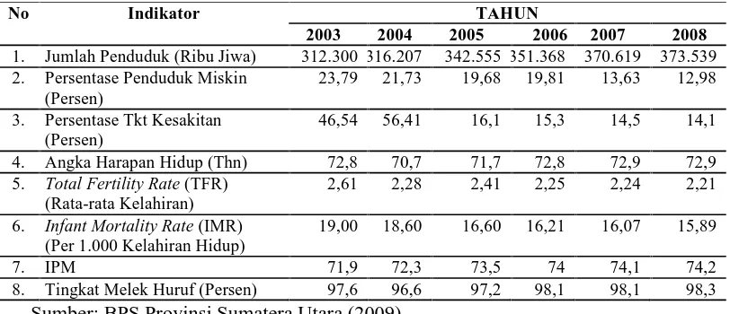 Tabel 1.3. Indikator Makro Kependudukan Kab. Karo Tahun 2003-2008 