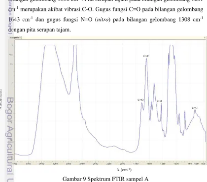 Gambar 9 Spektrum FTIR sampel A 