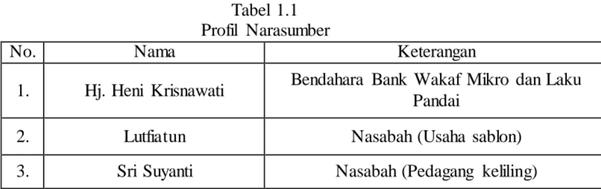 Tabel  1.1  Profil  Narasumber 