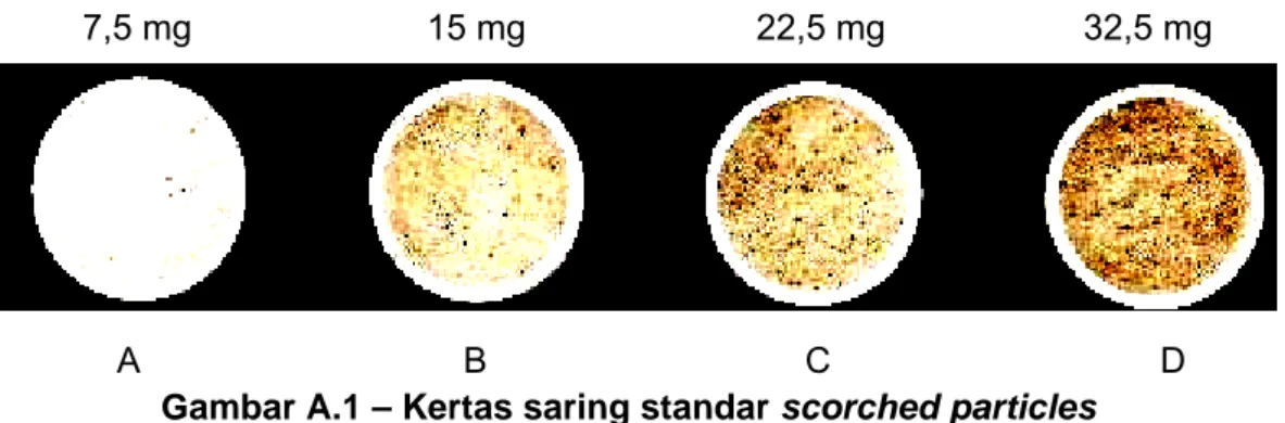 Gambar A.1 – Kertas saring standar scorched particles 
