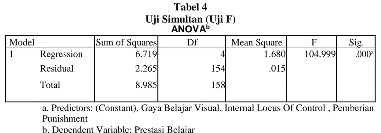 Tabel 4  Uji Simultan (Uji F) 