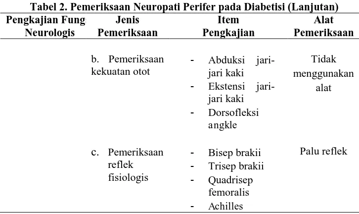 Tabel 2. Pemeriksaan Neuropati Perifer pada Diabetisi (Lanjutan) Jenis Pemeriksaan