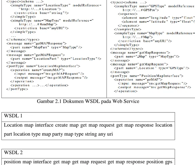 Gambar 2.1 Dokumen WSDL pada Web Service  WSDL 1 