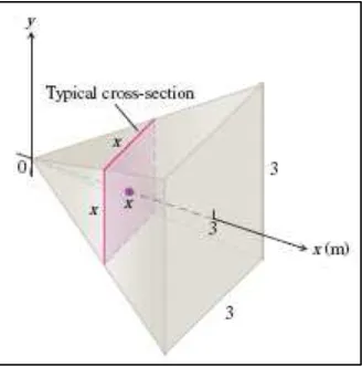 Gambar 6.1 Bidang irisan piramida pada Contoh 6.1 adalah persegi-persegi 