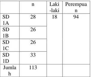 Tabel 2 Data terkait persepsi mahasiswa dalam pembelajaran daring selama  masa pandemik Covid-19 