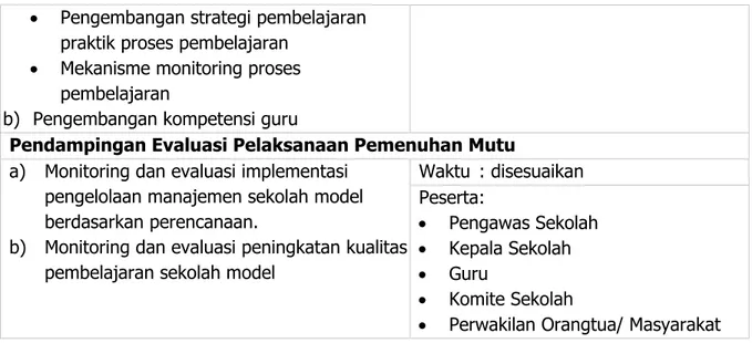 Tabel  2.  Peruntukan  Bantuan  Pemerintah  Berdasarkan  Bentuk  Kegiatan  Penerapan  SPMI  untuk  Pengembangan Sekolah Model