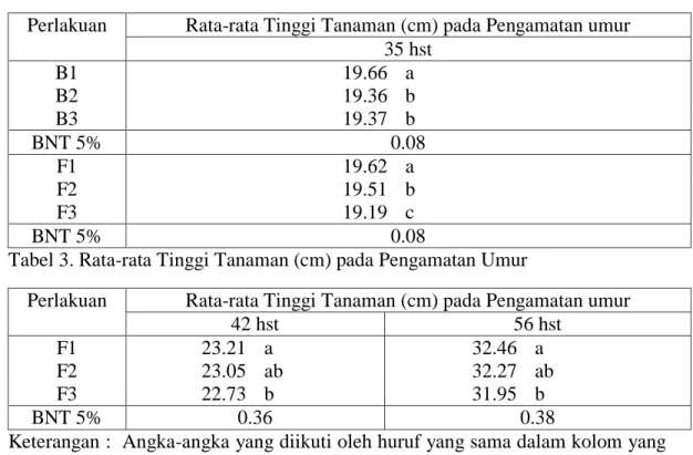Tabel 2. Rata-rata Tinggi Tanaman (cm) pada Pengamatan Umur 