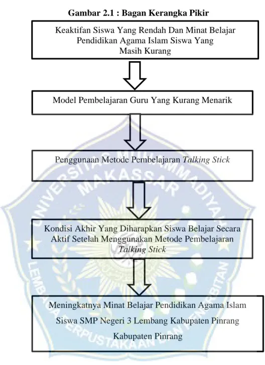 Gambar 2.1 : Bagan Kerangka Pikir 