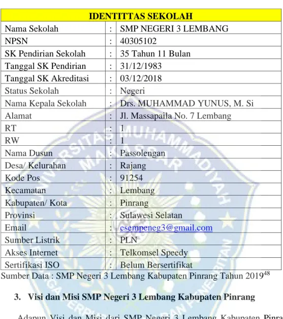 Tabel 4.2  Identitas Sekolah  IDENTITTAS SEKOLAH 