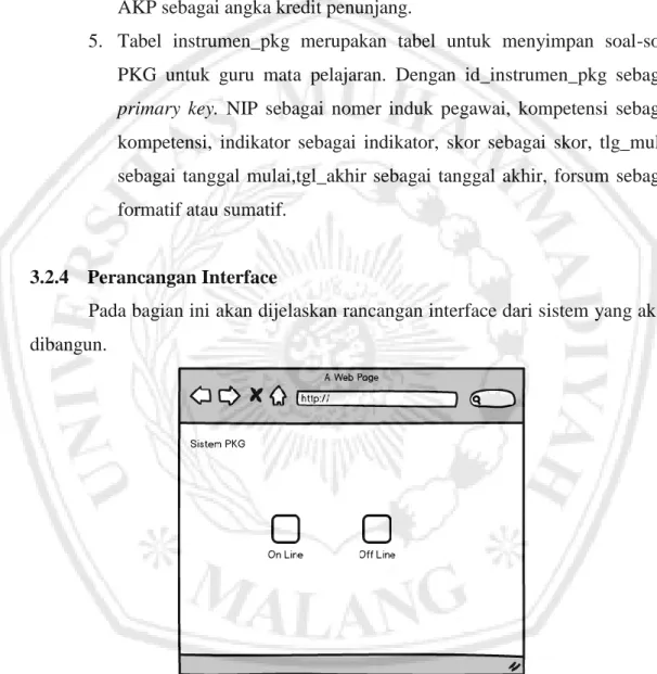 Gambar 3.10 Tampilan awal 