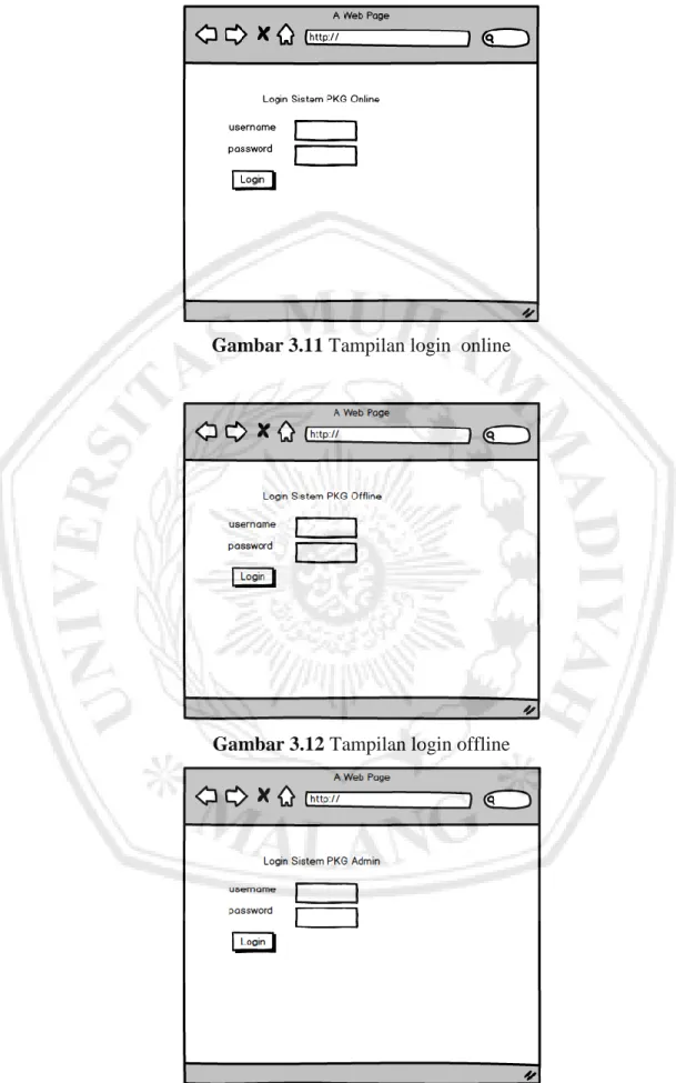 Gambar 3.11 Tampilan login  online 