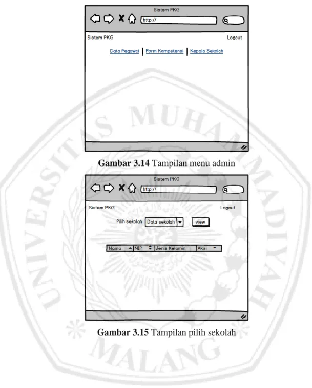 Gambar 3.14 Tampilan menu admin
