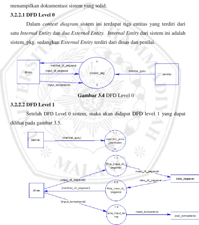Gambar 3.5 Data Flow Diagram Level 1 