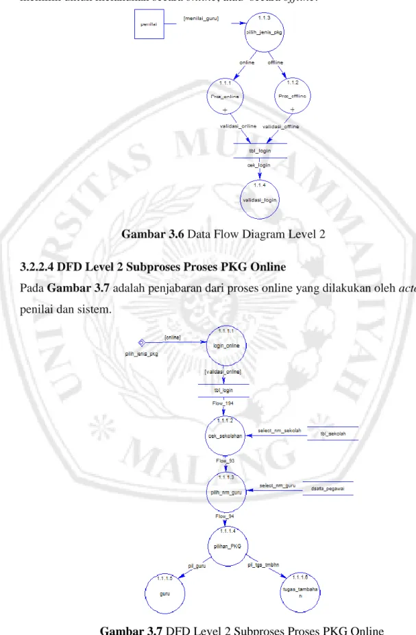 Gambar 3.6 Data Flow Diagram Level 2 