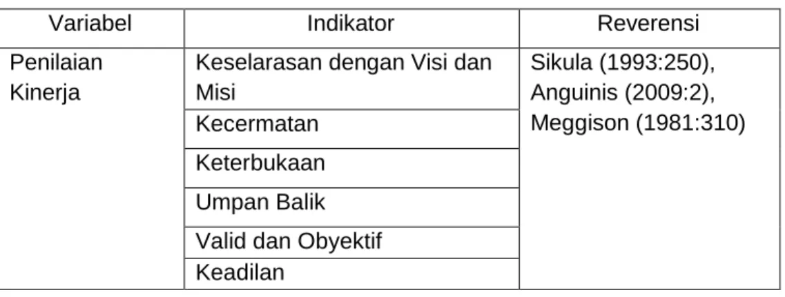 Tabel 3.1 Definisi Operasional Variabel Penilaian Kinerja 