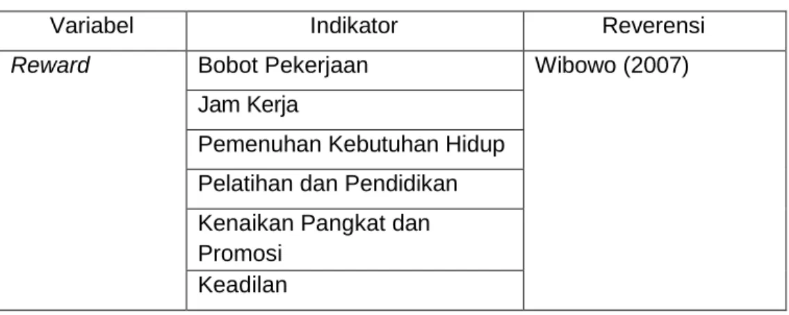 Tabel 3.2 Definisi Operasional Variabel Reward 