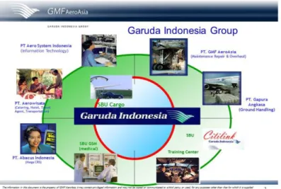 Gambar 2.1 PT. GMF AeroAsia 