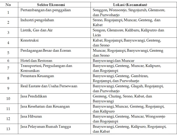Tabel 1.  Sumber: Banyuwangi  dalam Angka  (2008)