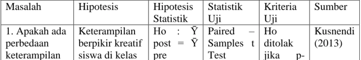 Tabel 3.11  Pengujian Hipotesis 