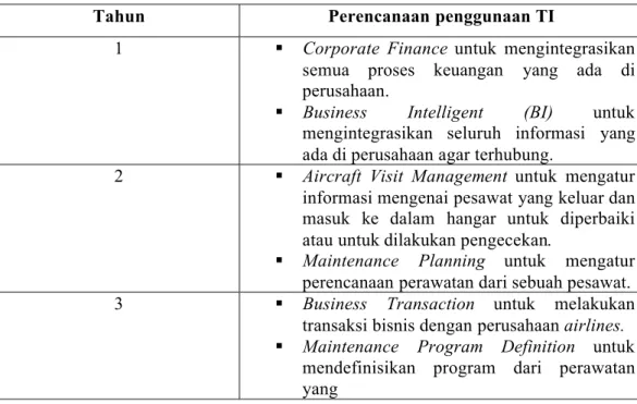 Tabel 4.1 IS / IT Planning
