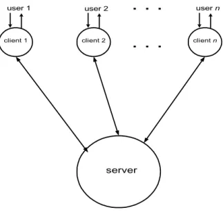 Gambar client-server architecture 