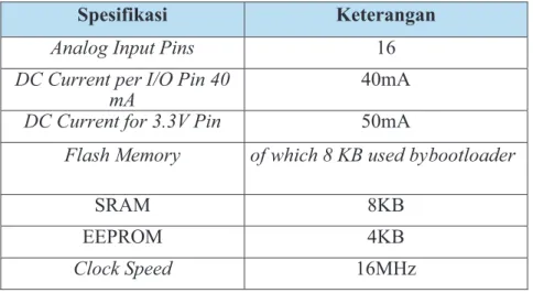 Tabel 3.2 Spesifikasi motor servo MG996R.  