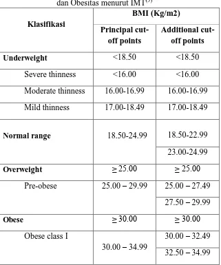 Tabel 2.1. Klasifikasi Internasional Underweight, Overweight dan Obesitas menurut IMT(3) 