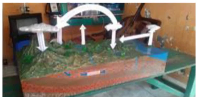 Gambar  1.  Media  Diorama  Siklus  Hidrologi  dan  Lapisan Air Tanah Sebelum di Revisi 
