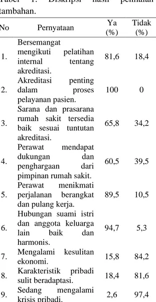 Gambar  2.  Grafik  distribusi  mayoritas  lama  bekerja  responden  di  RS  Panti  Nirmala    Malang tahun 2014.