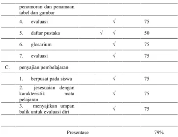 Tabel 3 Hasil Validasi Ahli Materi