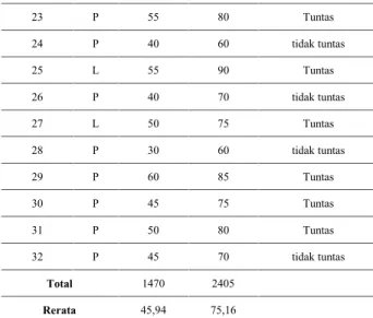 Tabel  5 Daftar  Nilai Pretest dan Posttest Kelas Kontrol