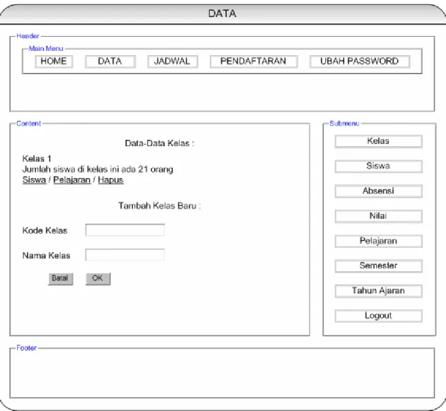 Gambar 3.29 Rancangan Layar Halaman Data 