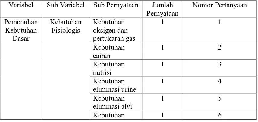 Tabel 2. Kisi-kisi Kuesioner Penelitian  