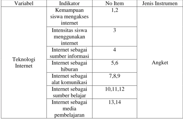 Tabel 3.1  Teknologi Internet 