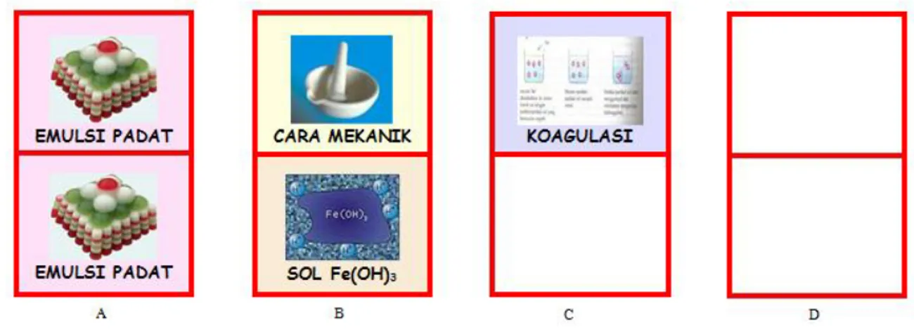 Gambar 1. Kartu Koloid 