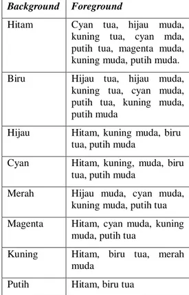 Gambar 7  Aturan instruksi. 