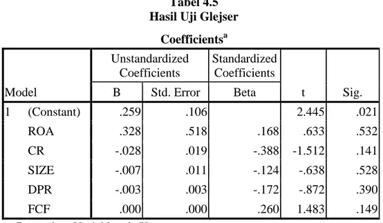 Tabel 4.5  Hasil Uji Glejser 