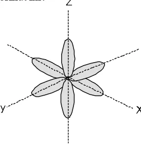Gambar 8. Bentuk orbital p