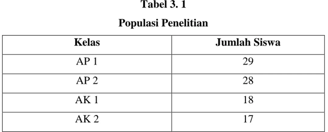 Tabel 3. 1   Populasi Penelitian 