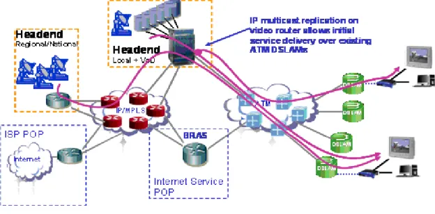 Gambar 2. Solusi Video over  broadband 