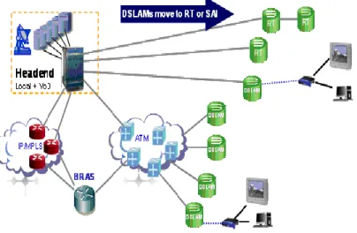 Gambar 3.DSLAM berbasis ethernet 