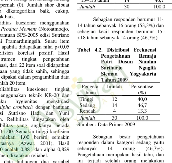 Tabel 1. Distribusi Frekuensi Umur Remaja Putri Dusun Nandan Sariharjo Ngaglik Sleman Yogyakarta Tahun 2009 Umur Frekuensi Persentase(%)11-14 tahun15-&lt;18 tahun161453,346,7Jumlah30100,0