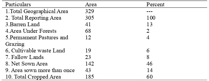 Table 8. Land utilisation pattern 2001-2010 