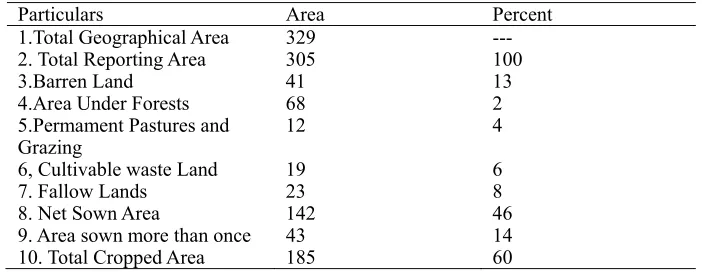 Table 8. Land utilisation pattern 2001-2010 