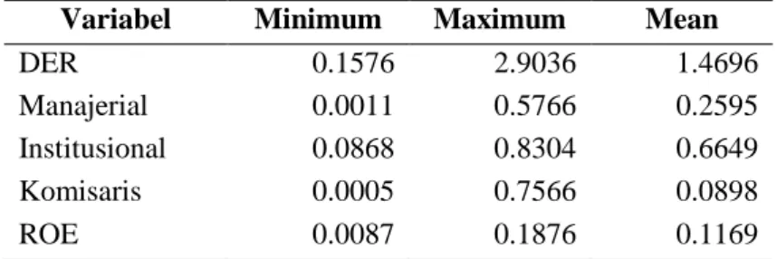 Tabel 1  Gambaran Data 