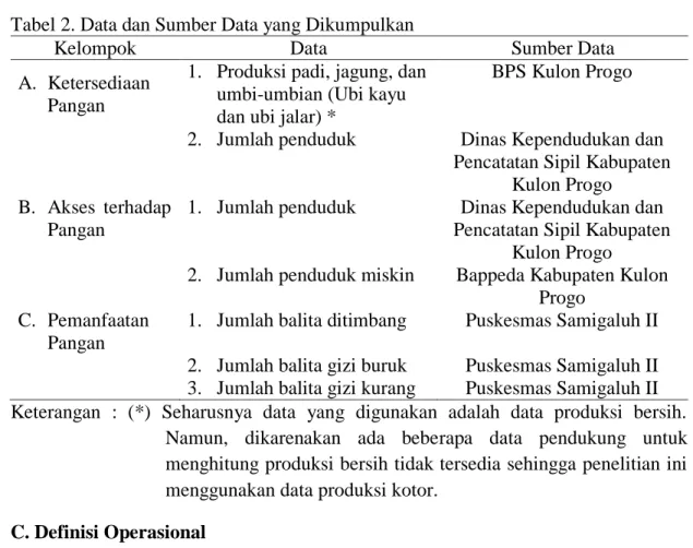 Tabel 2. Data dan Sumber Data yang Dikumpulkan 