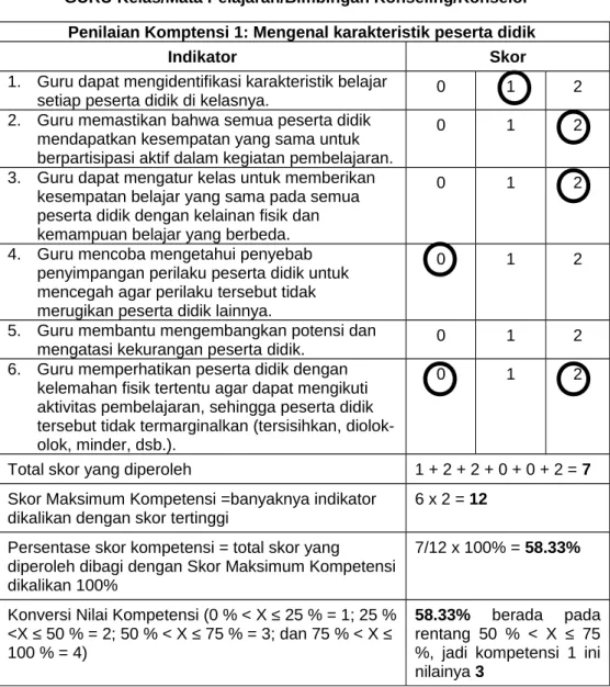 Tabel 8. Contoh Pemberian Nilai Kompetensi tertentu pada proses PK  GURU Kelas/Mata Pelajaran/Bimbingan Konseling/Konselor
